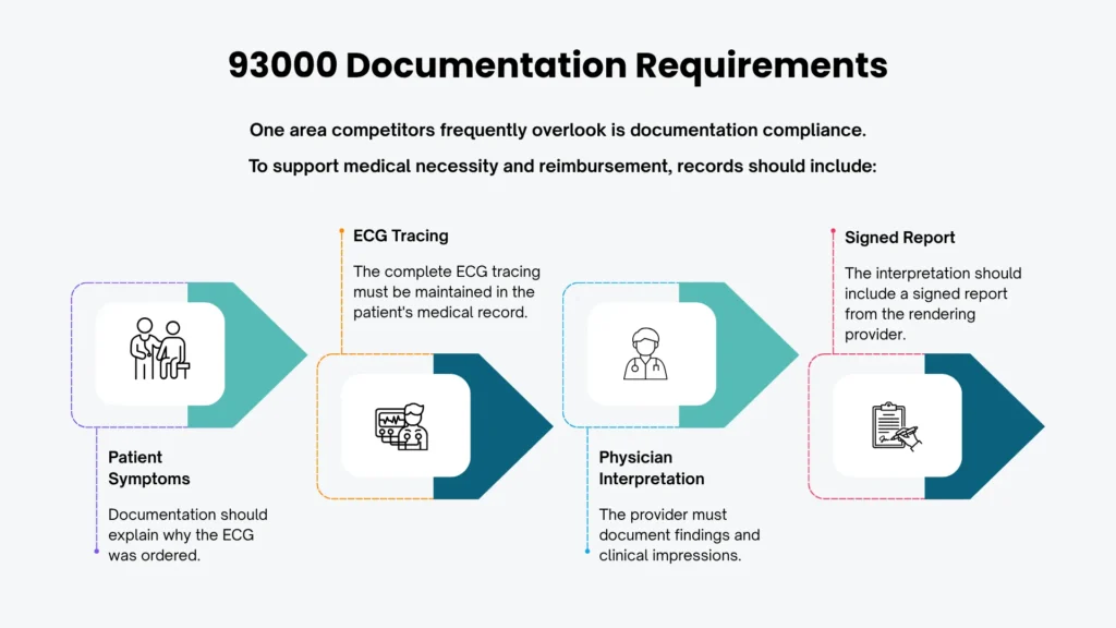 93000 Documentation Requirements