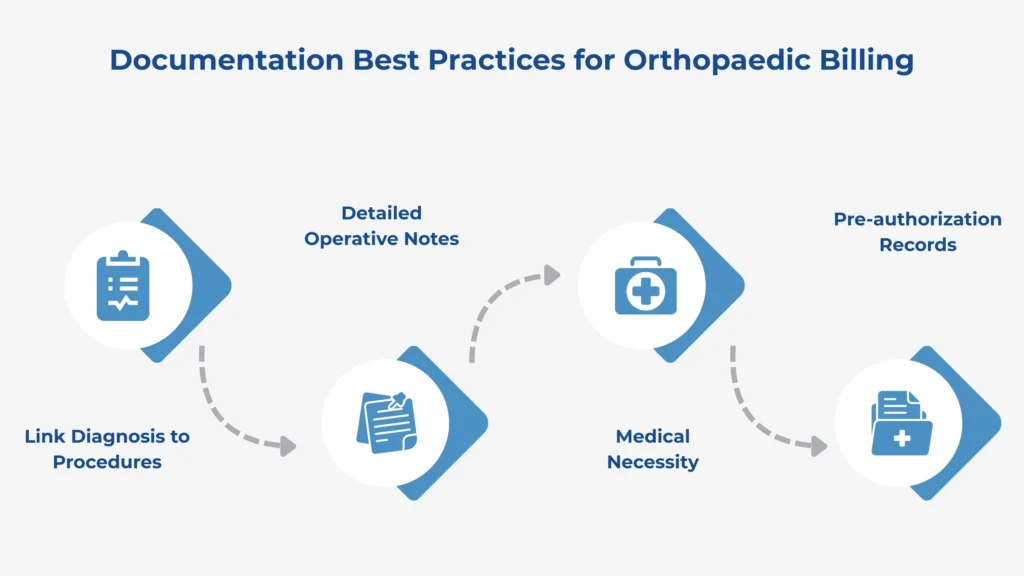 Documentation best practices for orthopaedic