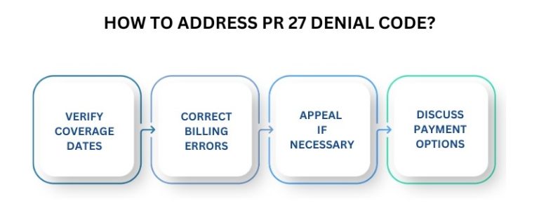 PR 27 Denial Code: Causes and Prevention Tips