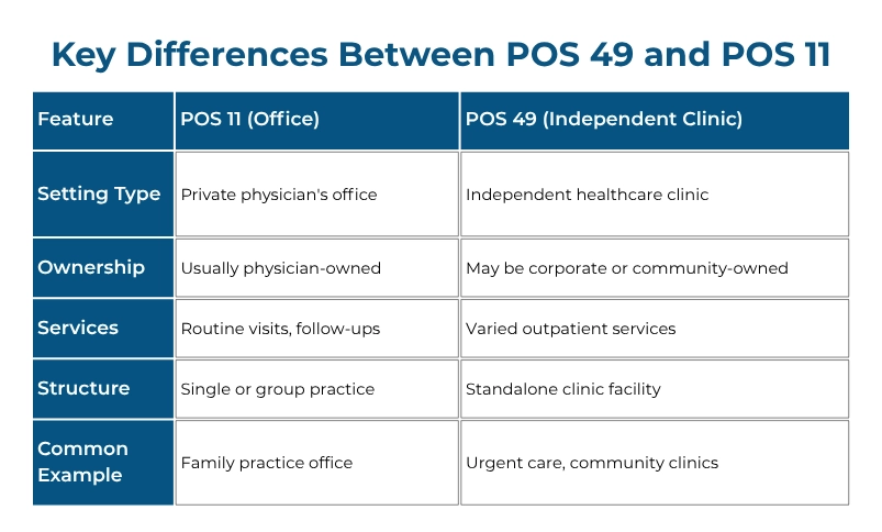 Key difference between pos 49 and pos 11