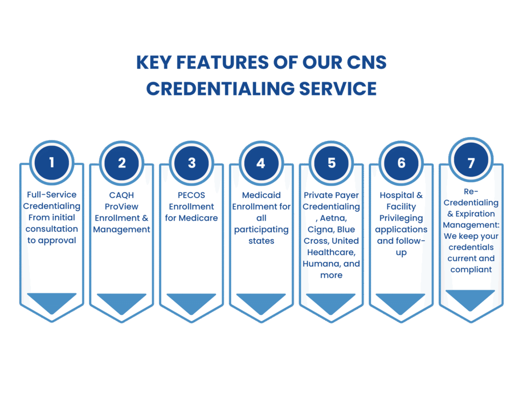 clinical-nurse-specialist-credentialing-services
