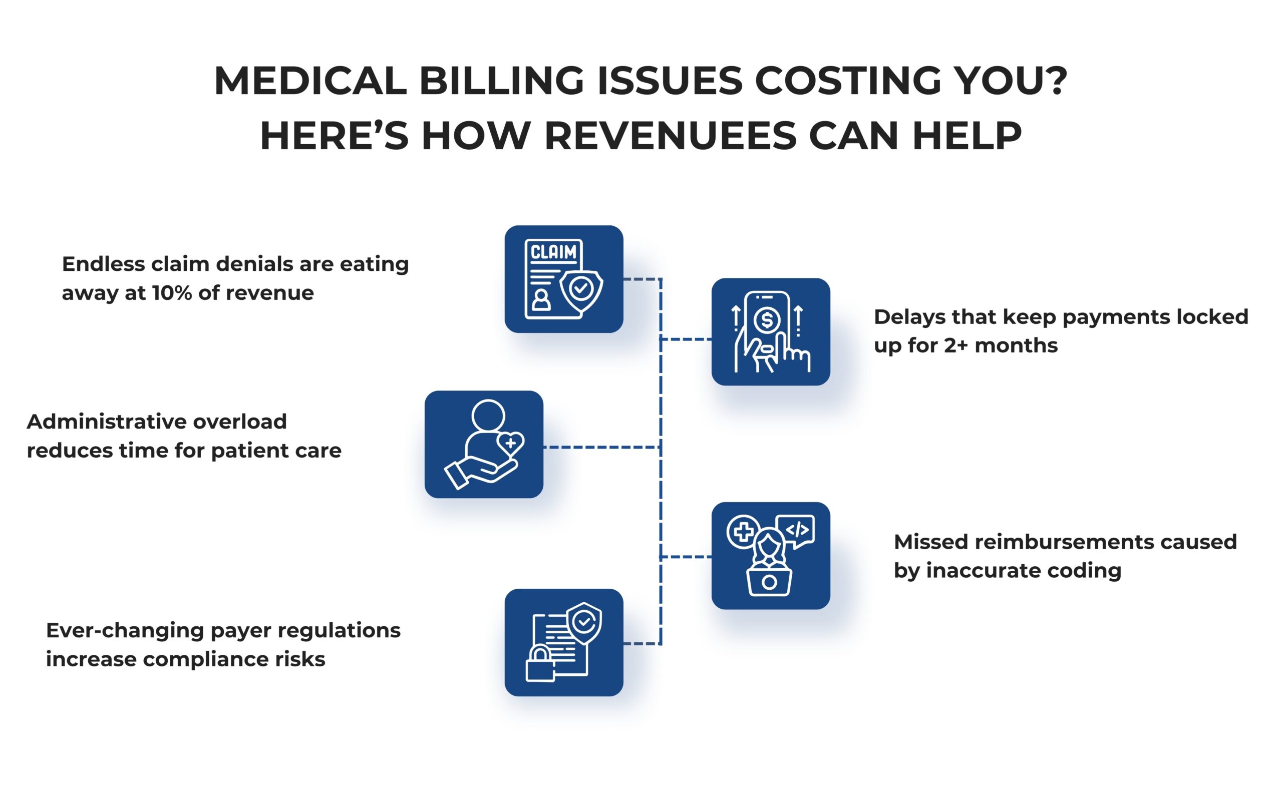 Medical Billing Issues Costing