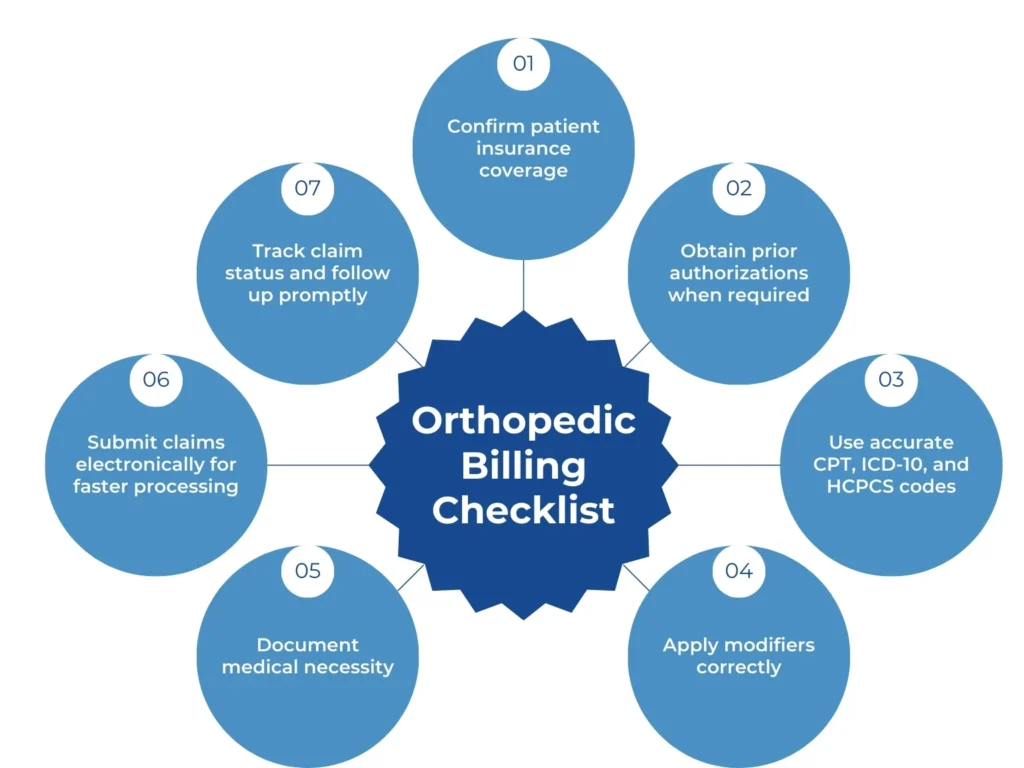 Orthopedic billing checklist