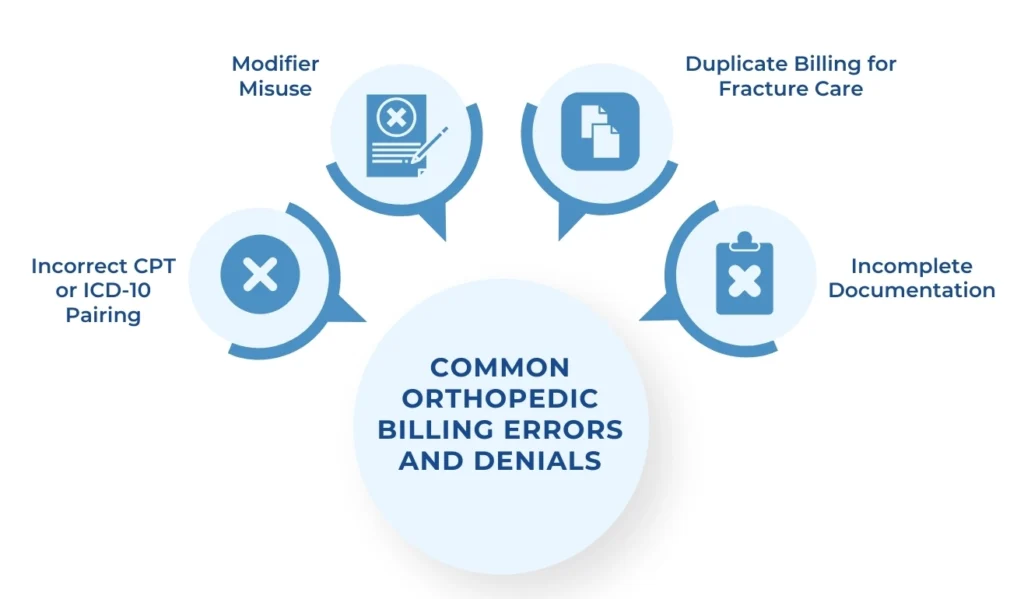 Common Orthopedic Billing Errors and Denials