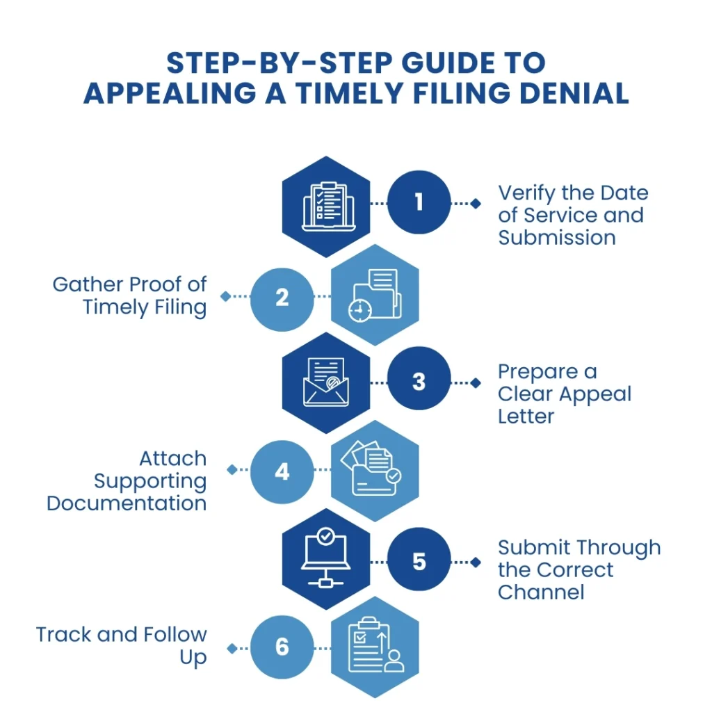 Step-by-Step Guide to Appealing a Timely Filing Denial