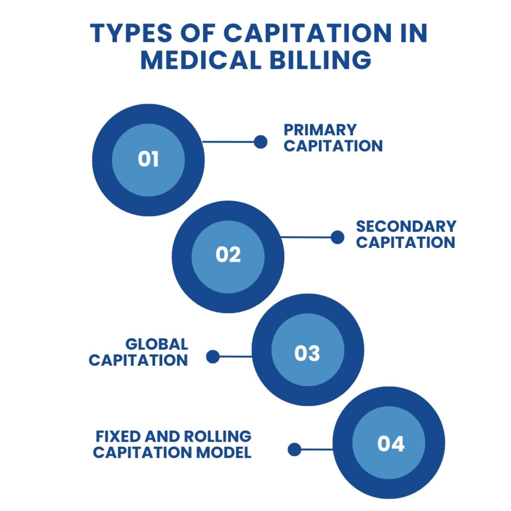 Types of Capitation in Medical Billing