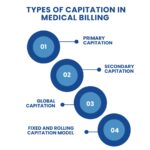 Capitation in Medical Billing: Models, Benefits & Risks