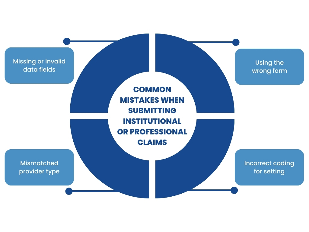 Common Mistakes When Submitting Institutional or Professional Claims