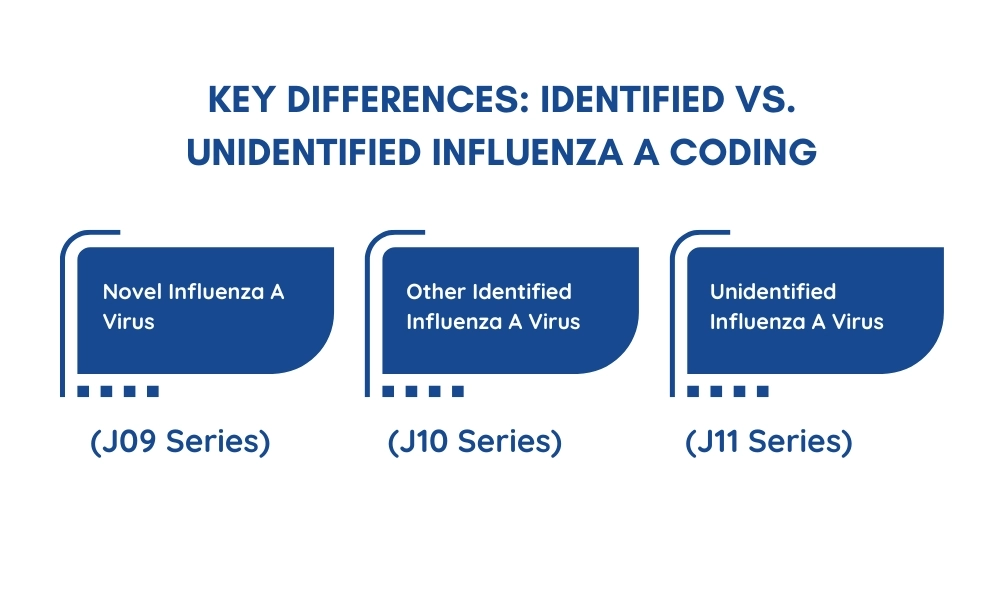 identified-vs-unidentified-influenza-A